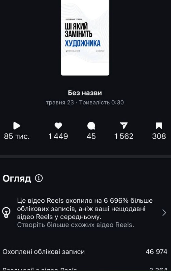 Reels статистика