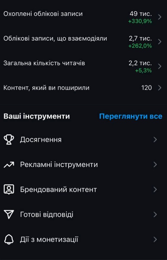 Instagram охоплення