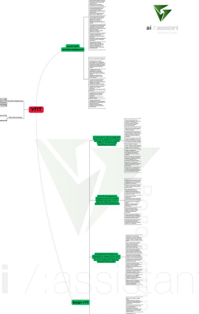 Mind map УПТ