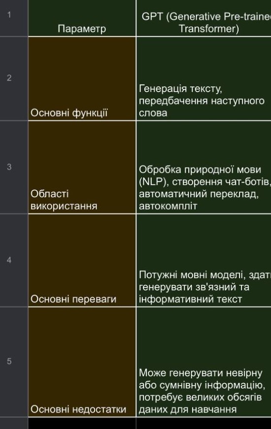 GPT порівняльна таблиця